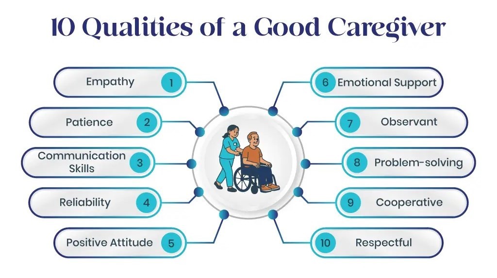 what makes you a good carer in the UK